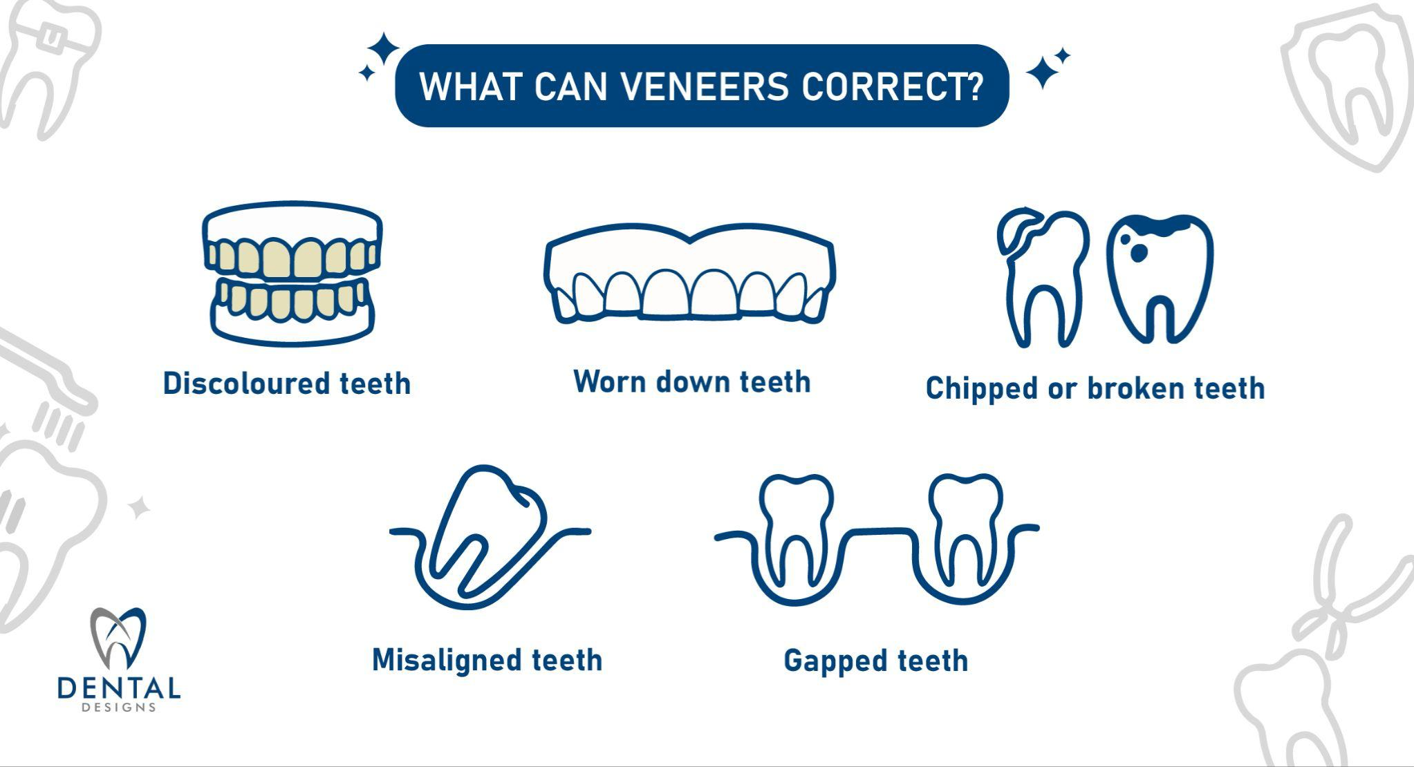How much do veneers in Singapore cost in 2024? Dental Designs Clinic